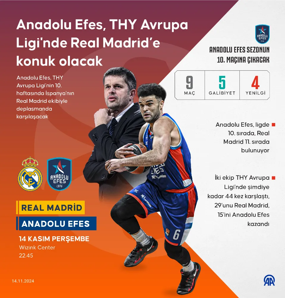 Anadolu Efes, THY Avrupa Ligi