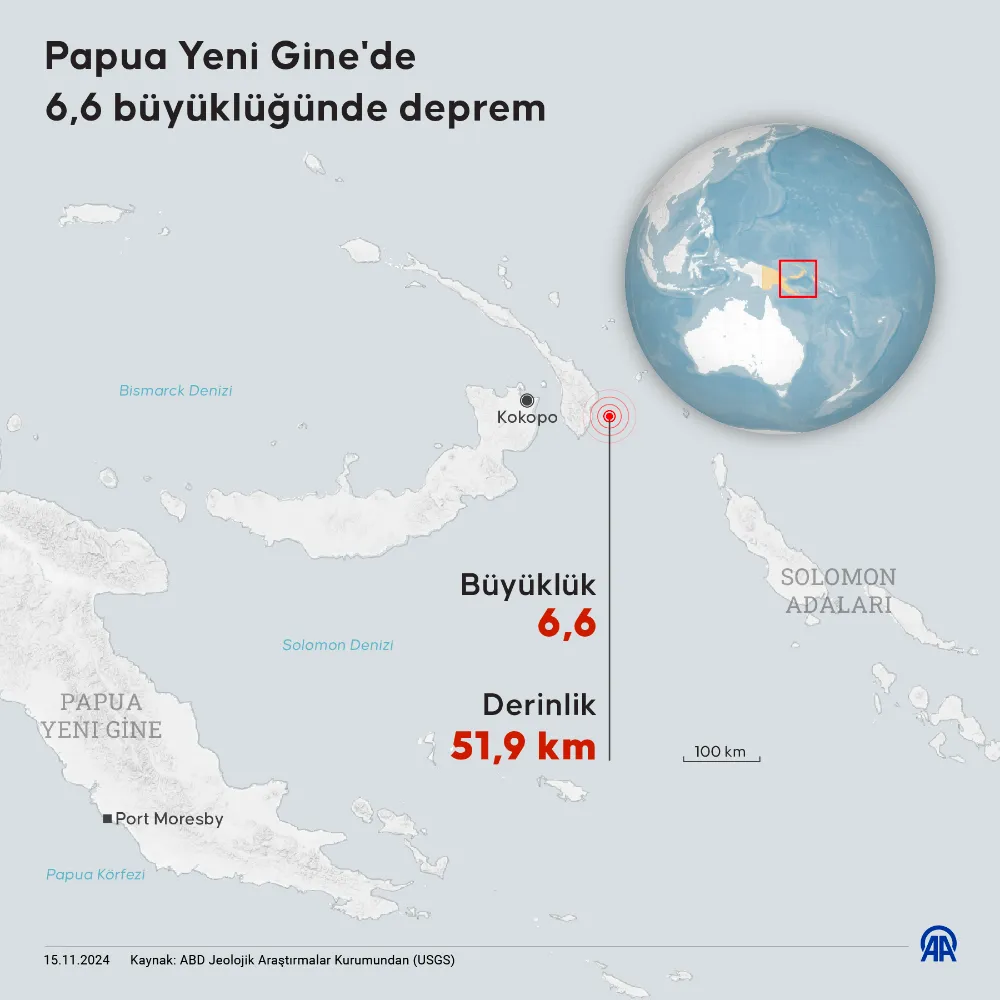 Papua Yeni Gine