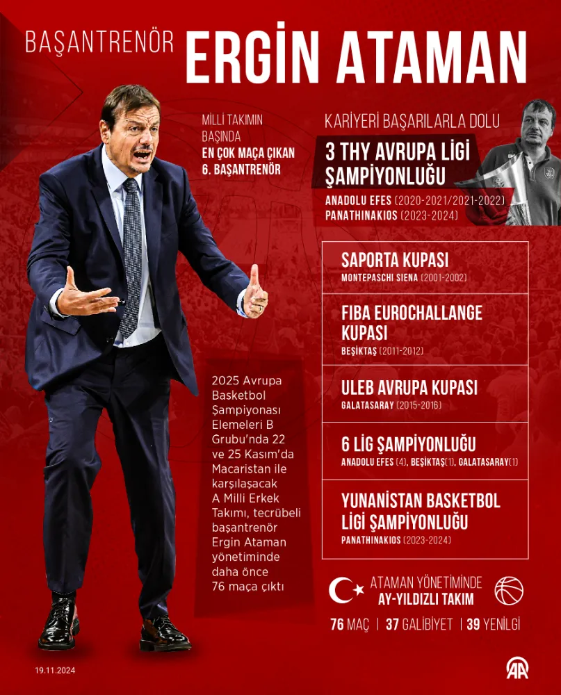 Başantrenör Ergin Ataman