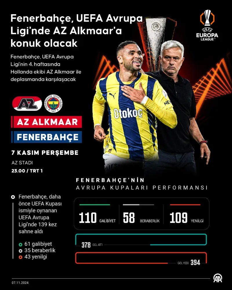 Fenerbahçe, UEFA Avrupa Ligi