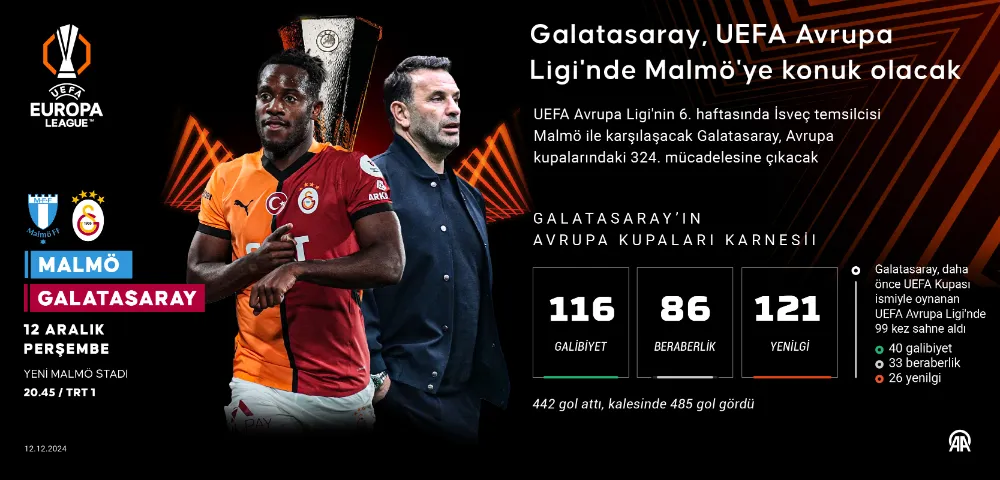 Galatasaray, UEFA Avrupa Ligi