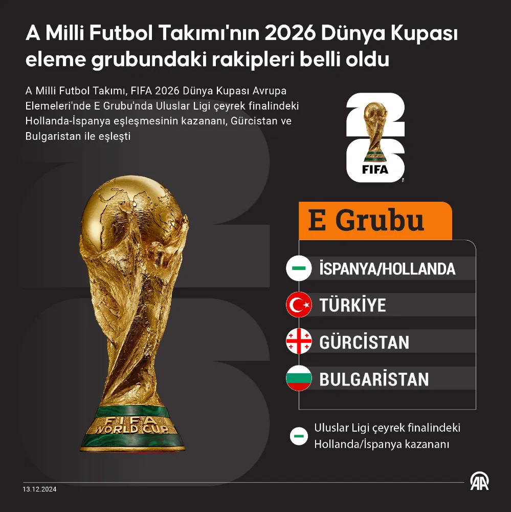 A Milli Futbol Takımı