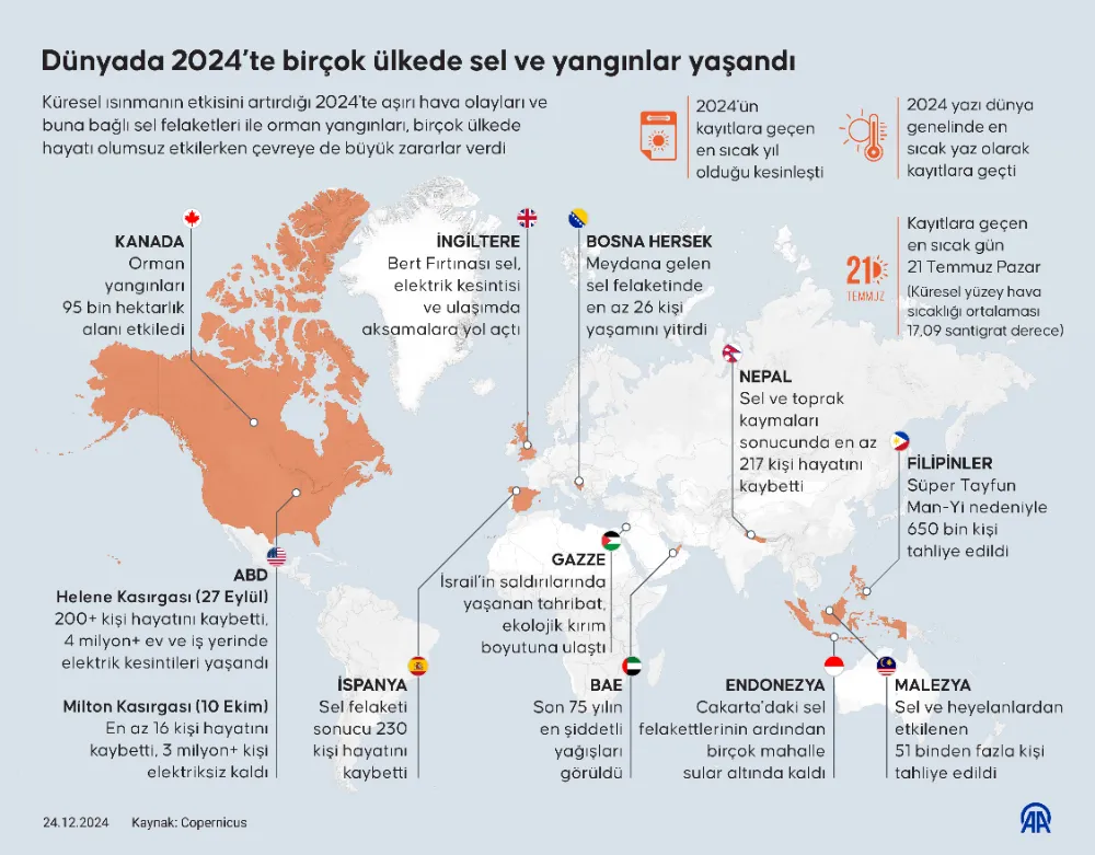 2024 Dünya Genelinde Aşırı Hava Olayları ve Felaketler