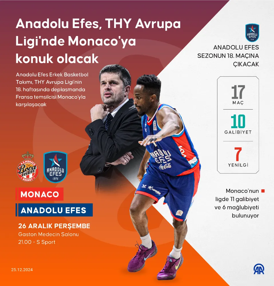 Anadolu Efes, THY Avrupa Ligi