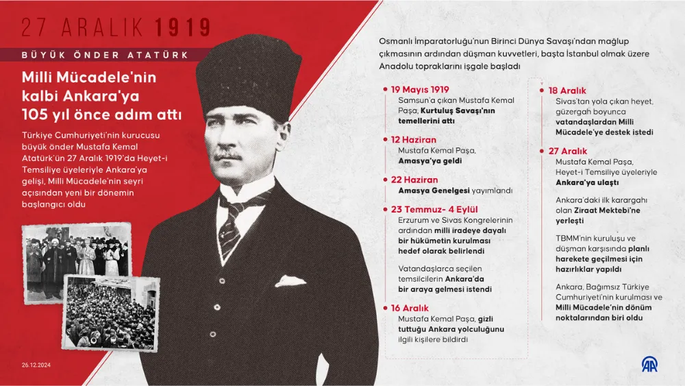 Büyük Önder Atatürk Milli Mücadele