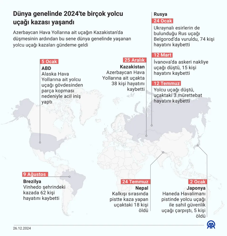 Dünya genelinde 2024