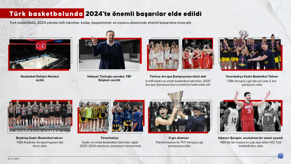 Türk basketbolunda 2024